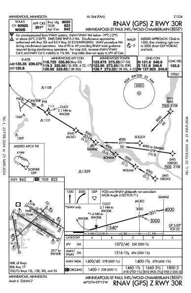 明尼阿波利斯－聖保羅國際機場 Minneapolis, MN (KMSP): RNAV (GPS) Z RWY 30R (IAP)