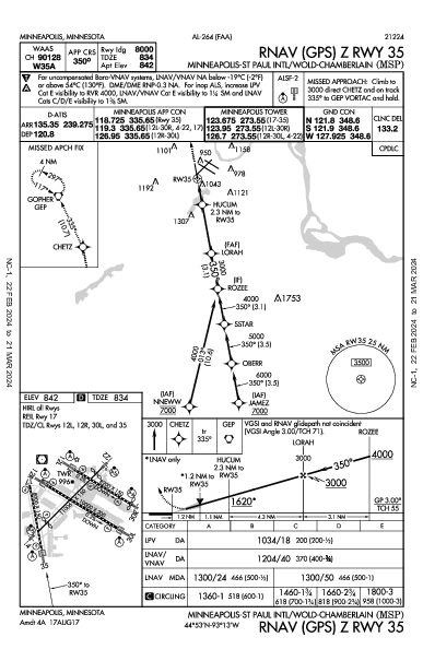 Int'l de Minneapolis-Saint-Paul Minneapolis, MN (KMSP): RNAV (GPS) Z RWY 35 (IAP)