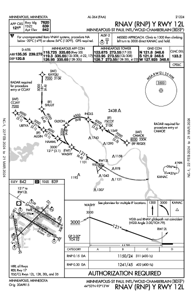 مطار مينابوليس-سنت بول الدولي Minneapolis, MN (KMSP): RNAV (RNP) Y RWY 12L (IAP)