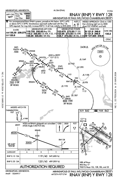 Международный Миннеаполис/Сент-Пол Minneapolis, MN (KMSP): RNAV (RNP) Y RWY 12R (IAP)