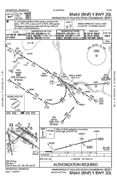ミネアポリス・セントポール国際空港 Minneapolis, MN (KMSP): RNAV (RNP) Y RWY 30L (IAP)
