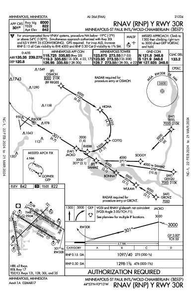 明尼阿波利斯－聖保羅國際機場 Minneapolis, MN (KMSP): RNAV (RNP) Y RWY 30R (IAP)