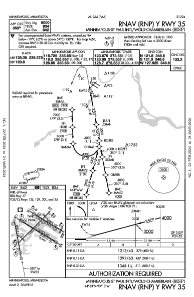 明尼阿波利斯－圣保罗国际机场 Minneapolis, MN (KMSP): RNAV (RNP) Y RWY 35 (IAP)