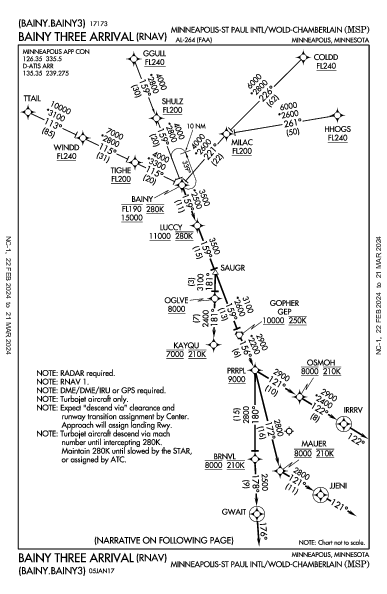 Int'l de Minneapolis-Saint-Paul Minneapolis, MN (KMSP): BAINY THREE (RNAV) (STAR)