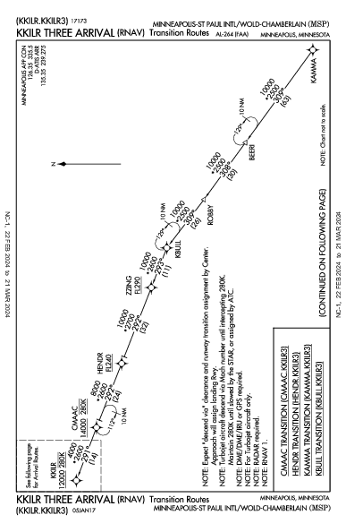 明尼阿波利斯－聖保羅國際機場 Minneapolis, MN (KMSP): KKILR THREE (RNAV) (STAR)