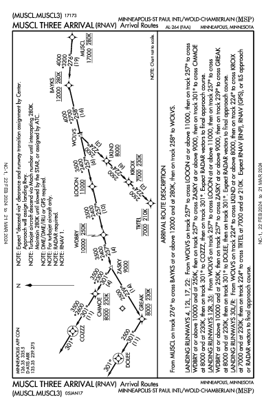 ミネアポリス・セントポール国際空港 Minneapolis, MN (KMSP): MUSCL THREE (RNAV) (STAR)