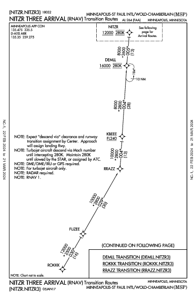 明尼阿波利斯－圣保罗国际机场 Minneapolis, MN (KMSP): NITZR THREE (RNAV) (STAR)