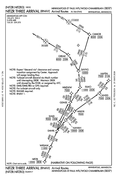 明尼阿波利斯－圣保罗国际机场 Minneapolis, MN (KMSP): NITZR THREE (RNAV) (STAR)