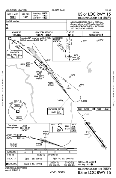 Sullivan County Intl Monticello, NY (KMSV): ILS OR LOC RWY 15 (IAP)