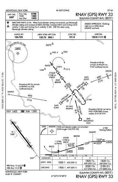 Sullivan County Intl Monticello, NY (KMSV): RNAV (GPS) RWY 33 (IAP)