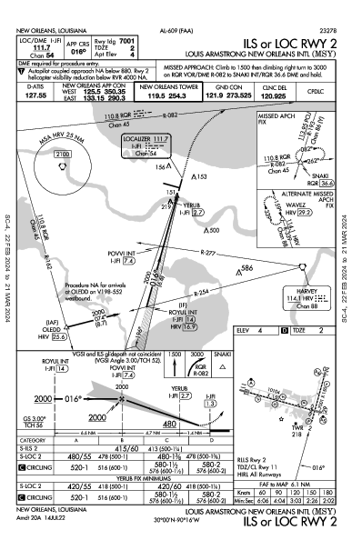 New Orleans Intl New Orleans, LA (KMSY): ILS OR LOC RWY 02 (IAP)