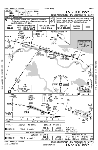 New Orleans Intl New Orleans, LA (KMSY): ILS OR LOC RWY 11 (IAP)