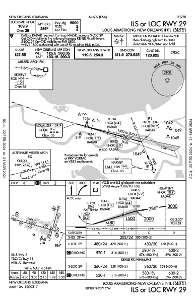 Int'l Louis Armstrong New Orleans, LA (KMSY): ILS OR LOC RWY 29 (IAP)