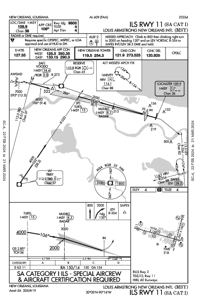 New Orleans Intl New Orleans, LA (KMSY): ILS RWY 11 (SA CAT I) (IAP)