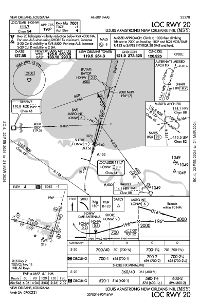 New Orleans Intl New Orleans, LA (KMSY): LOC RWY 20 (IAP)