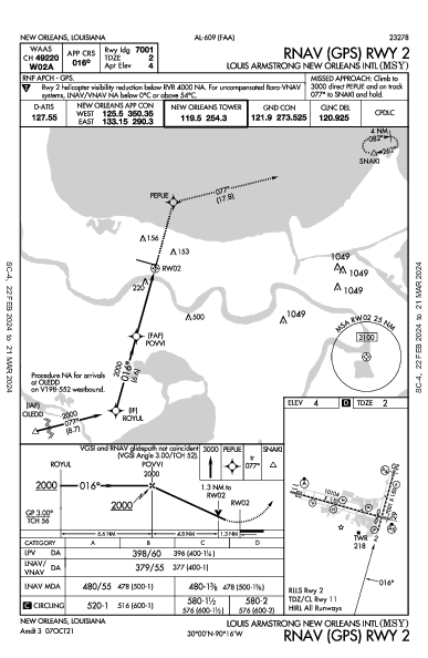 New Orleans Intl New Orleans, LA (KMSY): RNAV (GPS) RWY 02 (IAP)