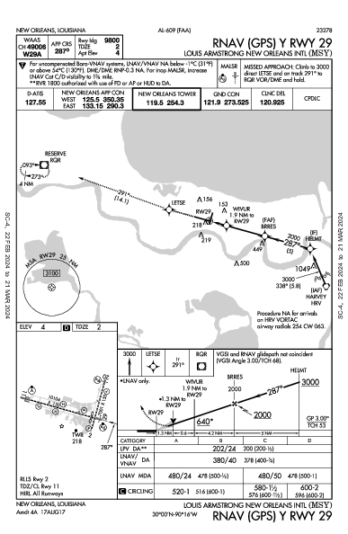 ルイ・アームストロング・ニューオーリンズ国際空港 New Orleans, LA (KMSY): RNAV (GPS) Y RWY 29 (IAP)