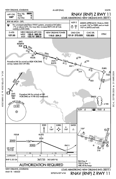 Int'l Louis Armstrong de La Nouvelle-Orléans New Orleans, LA (KMSY): RNAV (RNP) Z RWY 11 (IAP)