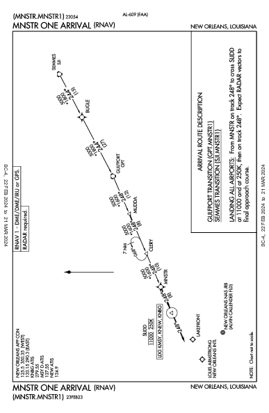 ルイ・アームストロング・ニューオーリンズ国際空港 New Orleans, LA (KMSY): MNSTR ONE (RNAV) (STAR)