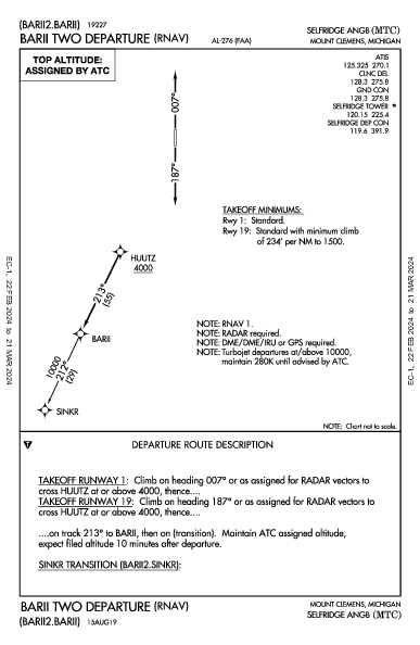 Selfridge Angb Mount Clemens, MI (KMTC): BARII TWO (RNAV) (DP)