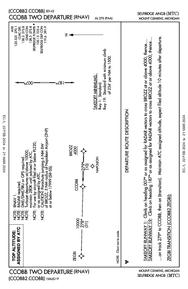 Selfridge Angb Mount Clemens, MI (KMTC): CCOBB TWO (RNAV) (DP)