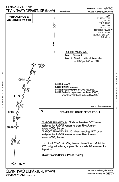 Selfridge Angb Mount Clemens, MI (KMTC): CLVIN TWO (RNAV) (DP)