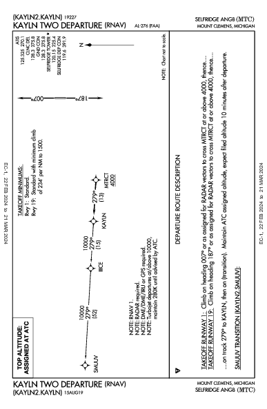 Selfridge Angb Mount Clemens, MI (KMTC): KAYLN TWO (RNAV) (DP)