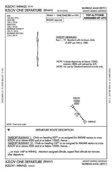 Selfridge Angb Mount Clemens, MI (KMTC): KZLOV ONE (RNAV) (DP)