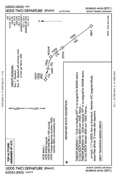 Selfridge Angb Mount Clemens, MI (KMTC): LIDDS TWO (RNAV) (DP)