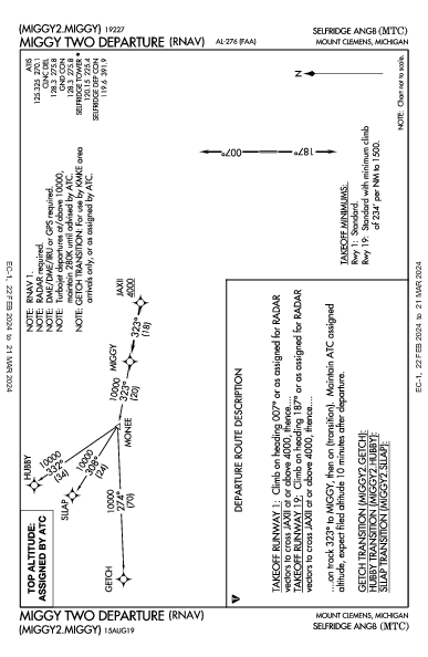 Selfridge Angb Mount Clemens, MI (KMTC): MIGGY TWO (RNAV) (DP)