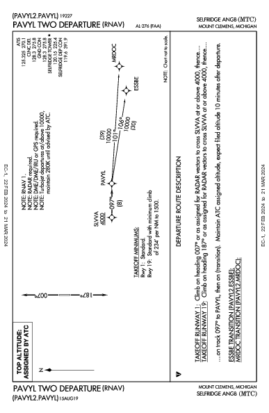 Selfridge Angb Mount Clemens, MI (KMTC): PAVYL TWO (RNAV) (DP)