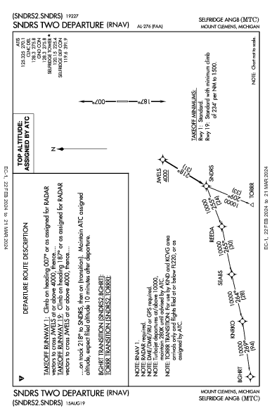 Selfridge Angb Mount Clemens, MI (KMTC): SNDRS TWO (RNAV) (DP)