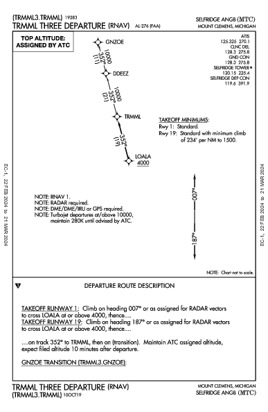 Selfridge Angb Mount Clemens, MI (KMTC): TRMML THREE (RNAV) (DP)