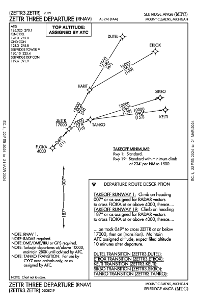 Selfridge Angb Mount Clemens, MI (KMTC): ZETTR THREE (RNAV) (DP)