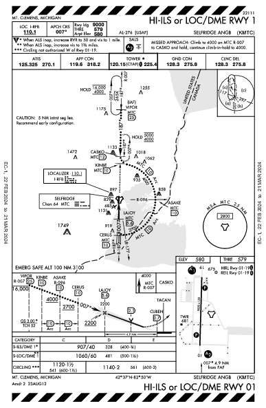 Selfridge Angb Mount Clemens, MI (KMTC): HI-ILS OR LOC/DME RWY 01 (IAP)