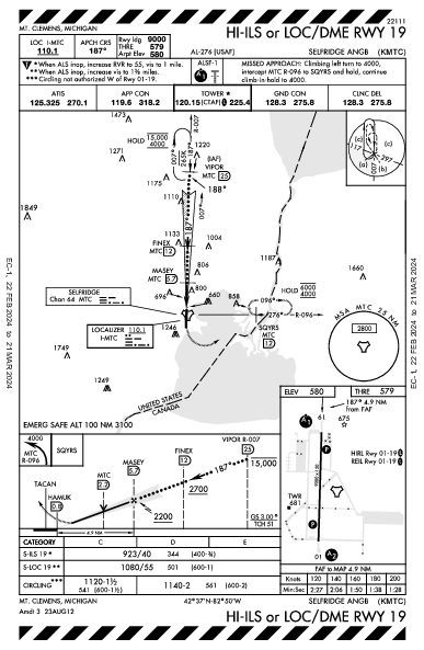 Selfridge Angb Mount Clemens, MI (KMTC): HI-ILS OR LOC/DME RWY 19 (IAP)