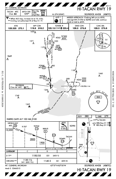 Selfridge Angb Mount Clemens, MI (KMTC): HI-TACAN RWY 19 (IAP)