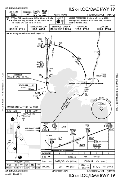 Selfridge Angb Mount Clemens, MI (KMTC): ILS OR LOC/DME RWY 19 (IAP)