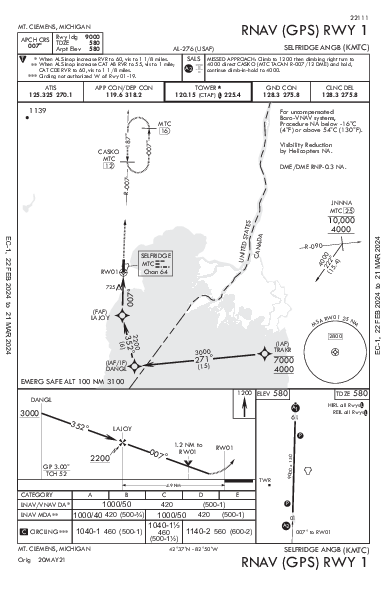 Selfridge Angb Mount Clemens, MI (KMTC): RNAV (GPS) RWY 01 (IAP)