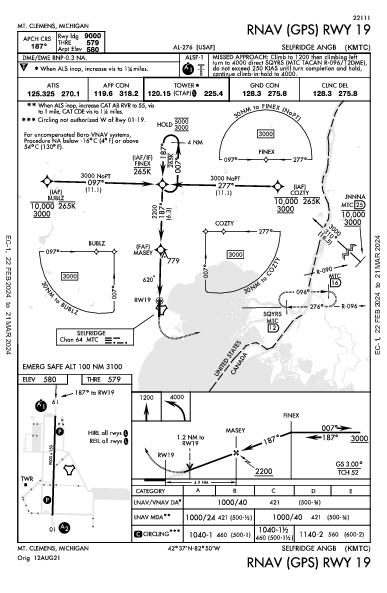 Selfridge Angb Mount Clemens, MI (KMTC): RNAV (GPS) RWY 19 (IAP)