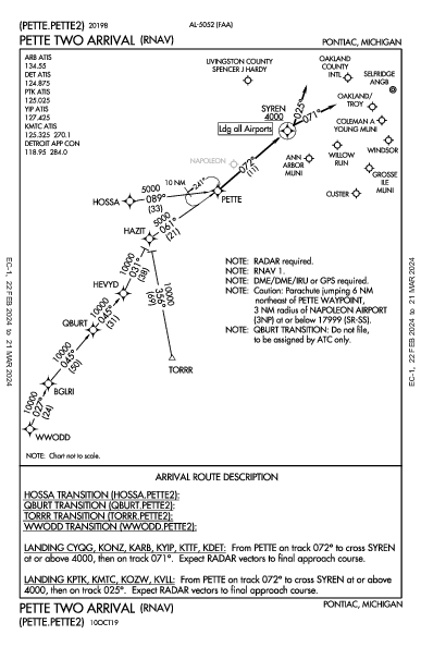 Selfridge Angb Mount Clemens, MI (KMTC): PETTE TWO (RNAV) (STAR)