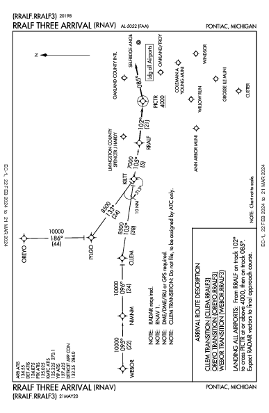 Selfridge Angb Mount Clemens, MI (KMTC): RRALF THREE (RNAV) (STAR)