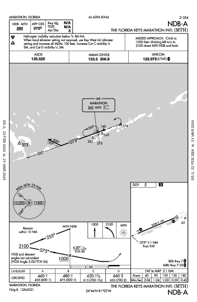 The Florida Keys Marathon Intl Marathon, FL (KMTH): NDB-A (IAP)