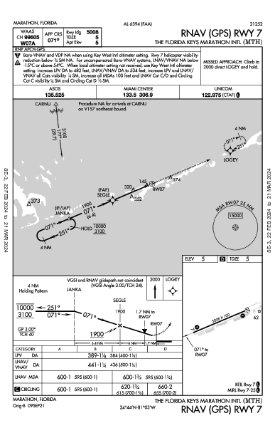 The Florida Keys Marathon Intl Marathon, FL (KMTH): RNAV (GPS) RWY 07 (IAP)