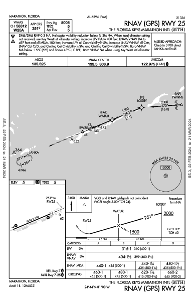 The Florida Keys Marathon Intl Marathon, FL (KMTH): RNAV (GPS) RWY 25 (IAP)