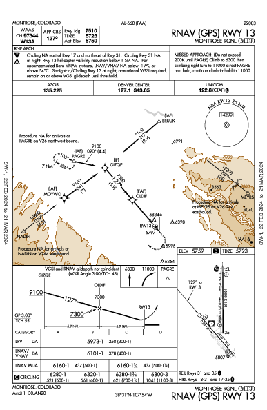 Montrose Rgnl Montrose, CO (KMTJ): RNAV (GPS) RWY 13 (IAP)