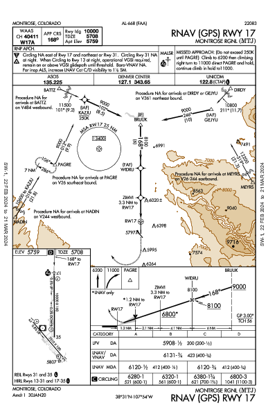 Montrose Rgnl Montrose, CO (KMTJ): RNAV (GPS) RWY 17 (IAP)