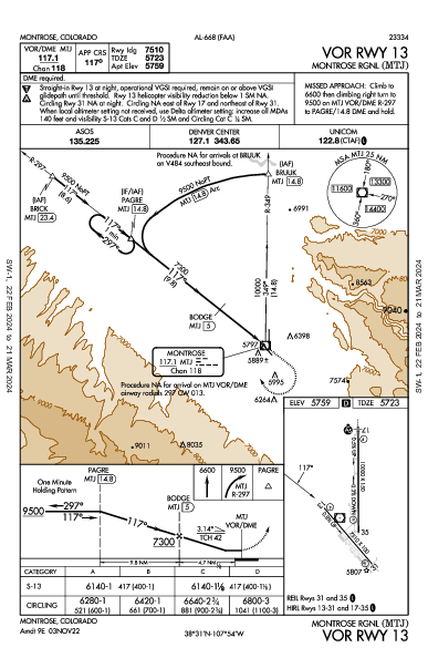 Montrose Rgnl Montrose, CO (KMTJ): VOR RWY 13 (IAP)