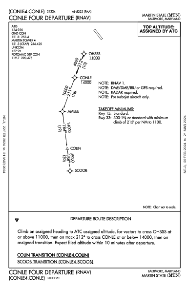 Martin State Baltimore, MD (KMTN): CONLE FOUR (RNAV) (DP)