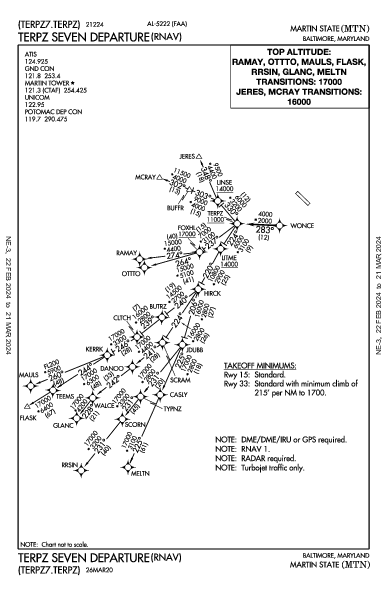 Martin State Baltimore, MD (KMTN): TERPZ SEVEN (RNAV) (DP)